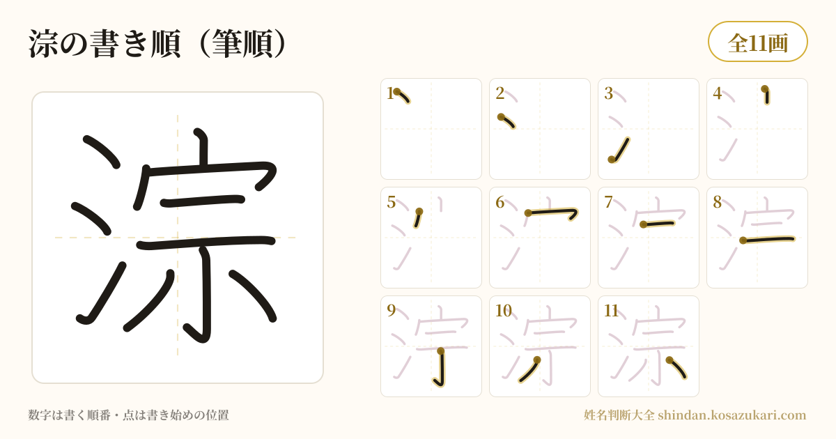 淙の書き順(筆順)・11画を一画ずつ番号つきで示した図