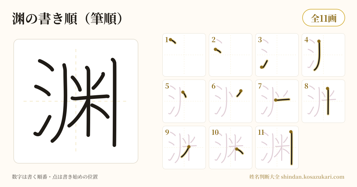 渊の書き順(筆順)・11画を一画ずつ番号つきで示した図