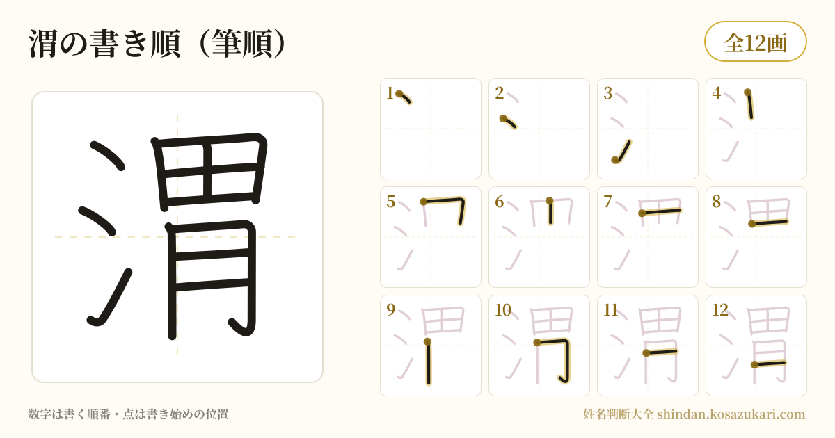 渭の書き順(筆順)・12画を一画ずつ番号つきで示した図