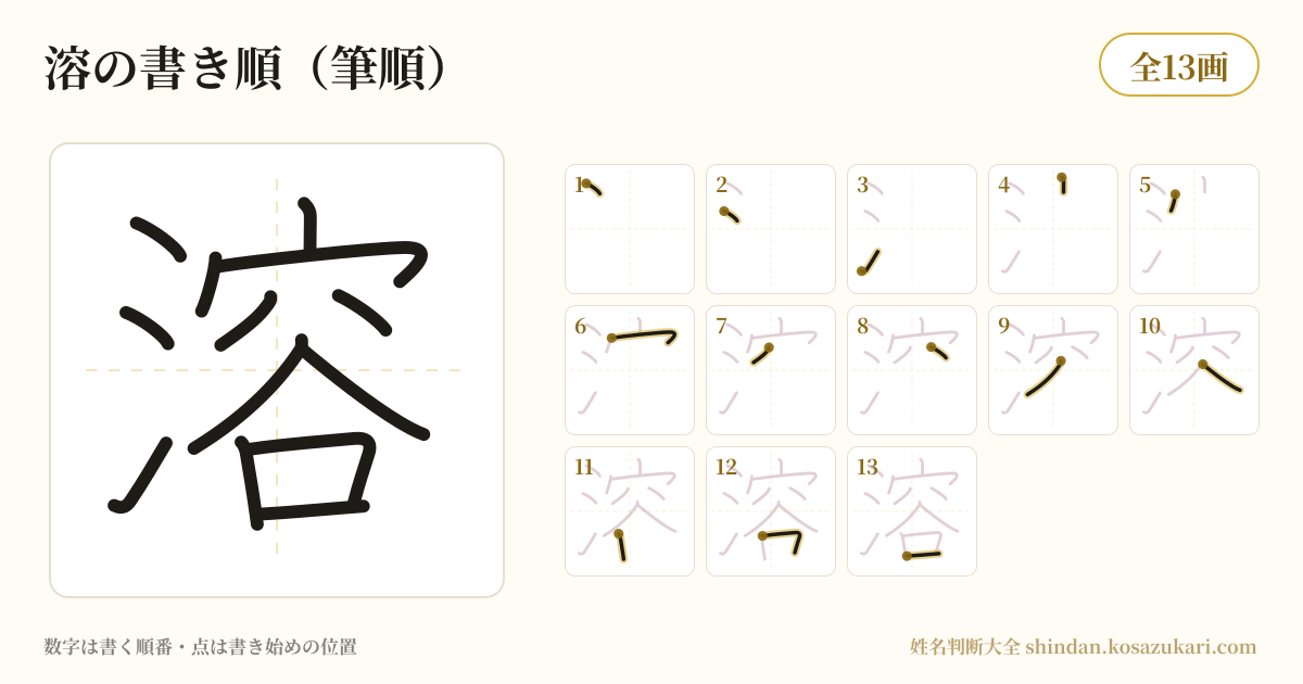 溶の書き順(筆順)・13画を一画ずつ番号つきで示した図