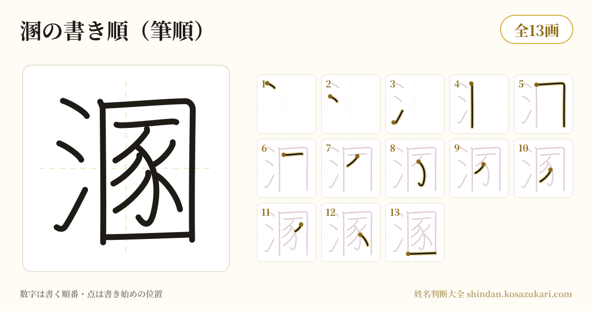 溷の書き順(筆順)・13画を一画ずつ番号つきで示した図