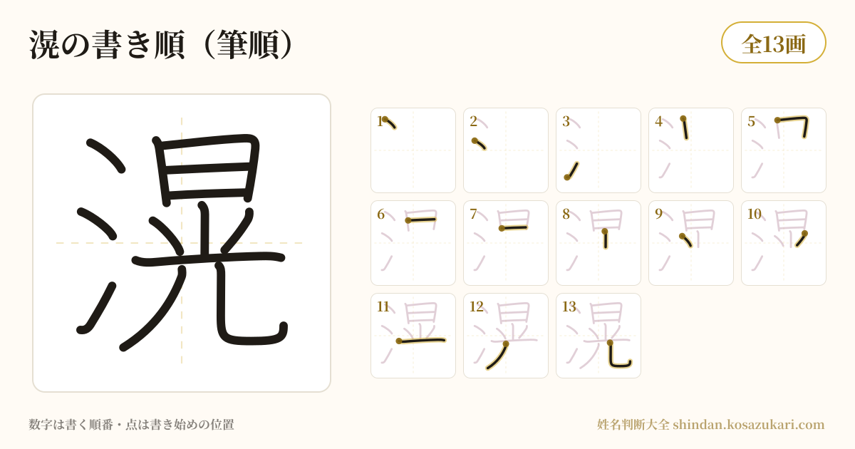 滉の書き順(筆順)・13画を一画ずつ番号つきで示した図