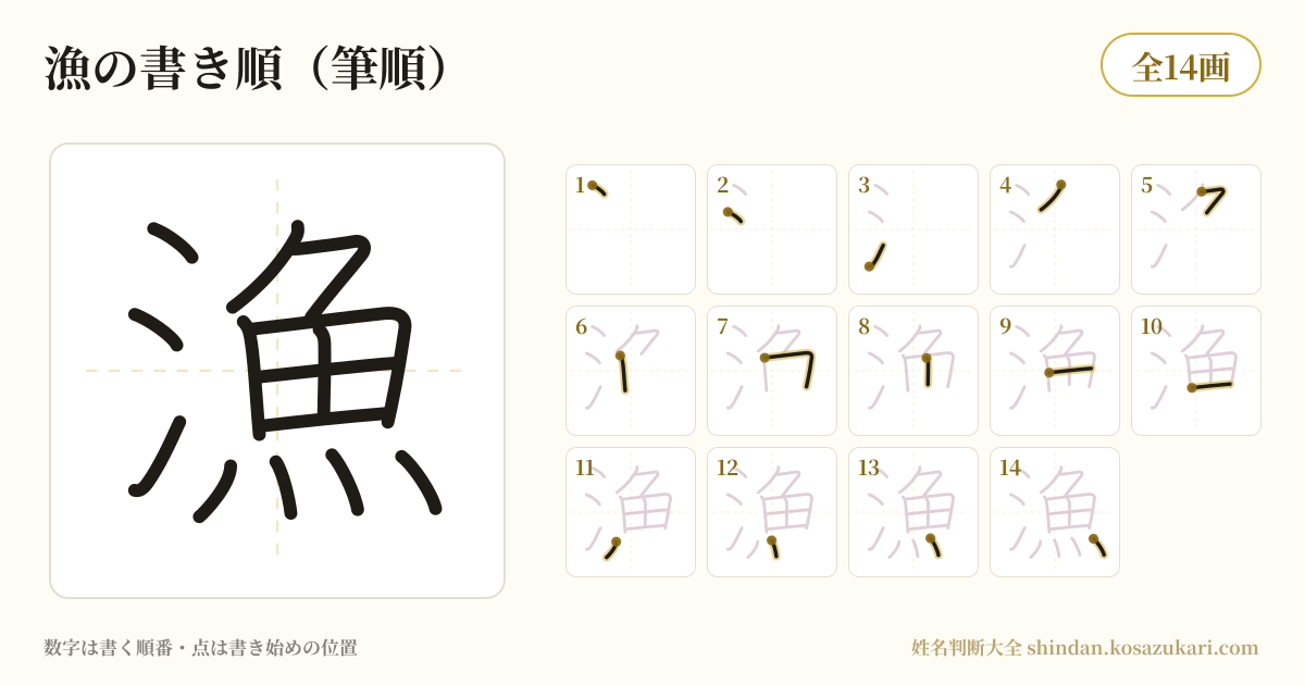 漁の書き順(筆順)・14画を一画ずつ番号つきで示した図
