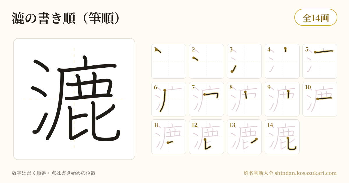 漉の書き順(筆順)・14画を一画ずつ番号つきで示した図