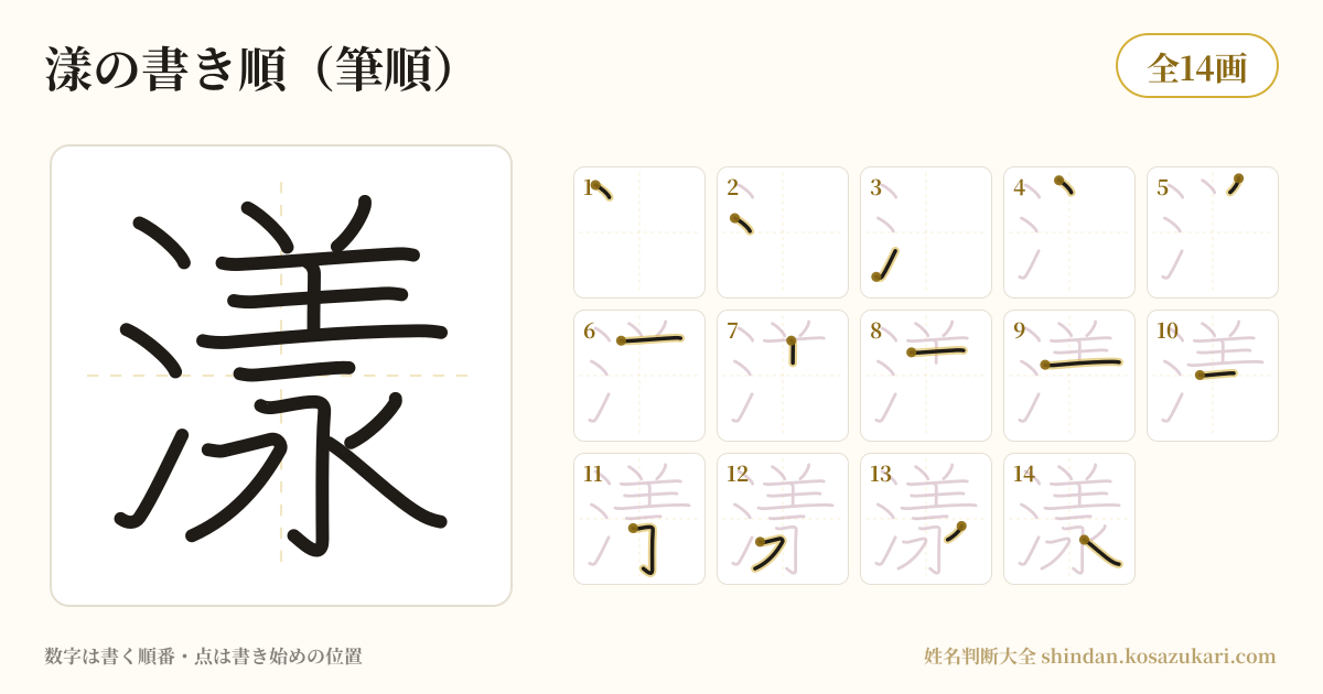 漾の書き順(筆順)・14画を一画ずつ番号つきで示した図