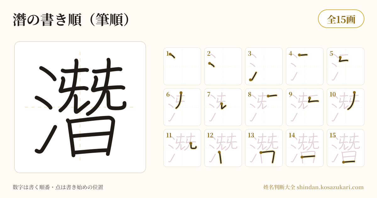 潛の書き順(筆順)・17画を一画ずつ番号つきで示した図