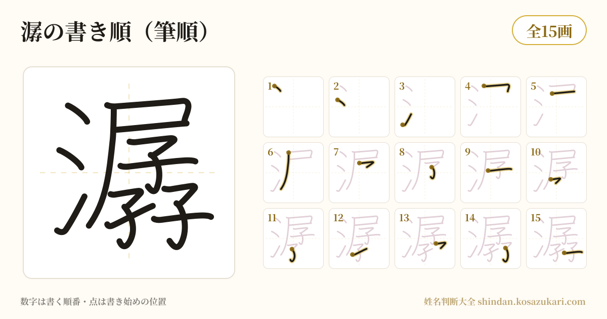 潺の書き順(筆順)・15画を一画ずつ番号つきで示した図
