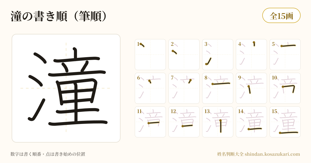 潼の書き順(筆順)・15画を一画ずつ番号つきで示した図