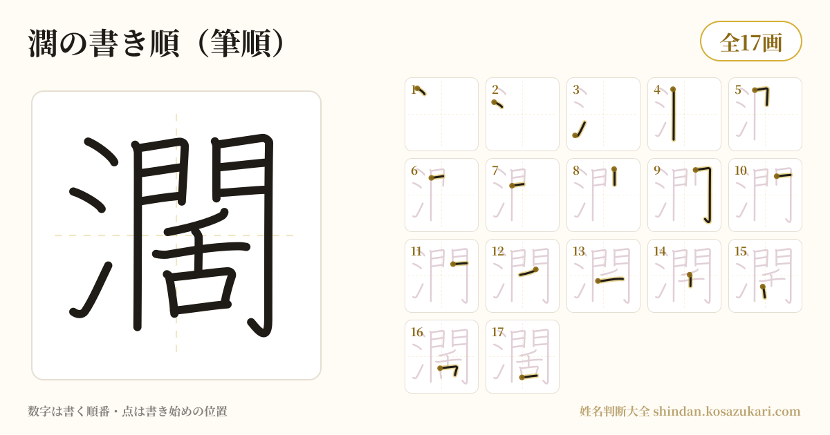 濶の書き順(筆順)・17画を一画ずつ番号つきで示した図