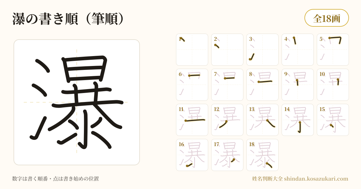 瀑の書き順(筆順)・18画を一画ずつ番号つきで示した図