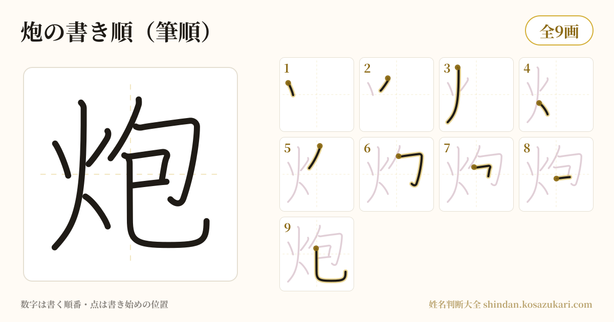 炮の書き順(筆順)・9画を一画ずつ番号つきで示した図