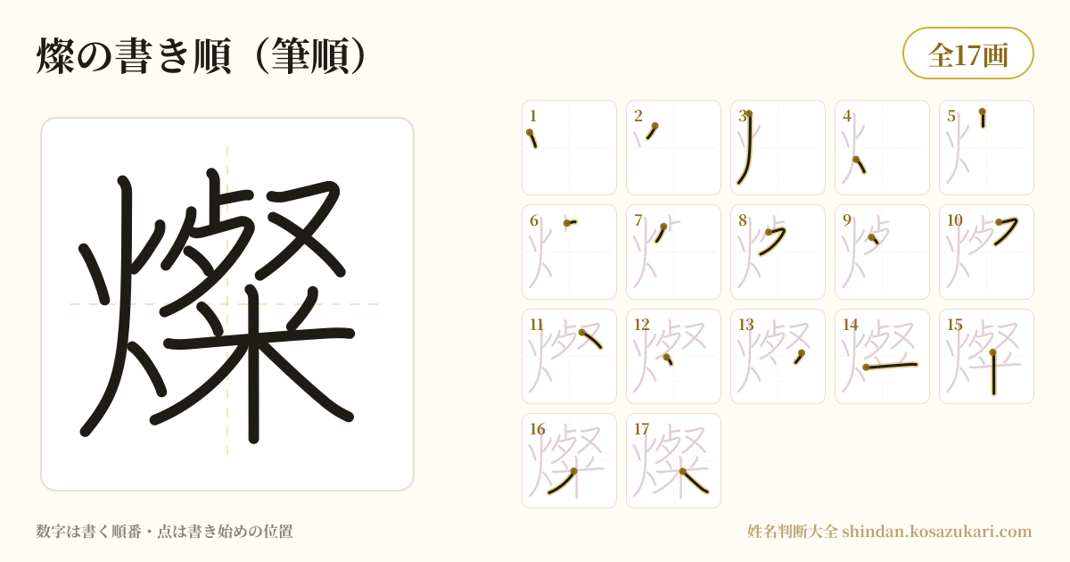 燦の書き順(筆順)・17画を一画ずつ番号つきで示した図