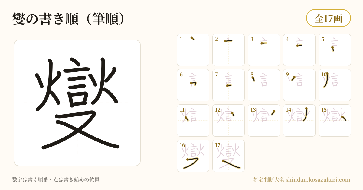 燮の書き順(筆順)・17画を一画ずつ番号つきで示した図
