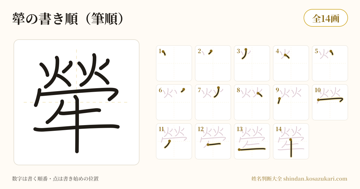犖の書き順(筆順)・14画を一画ずつ番号つきで示した図