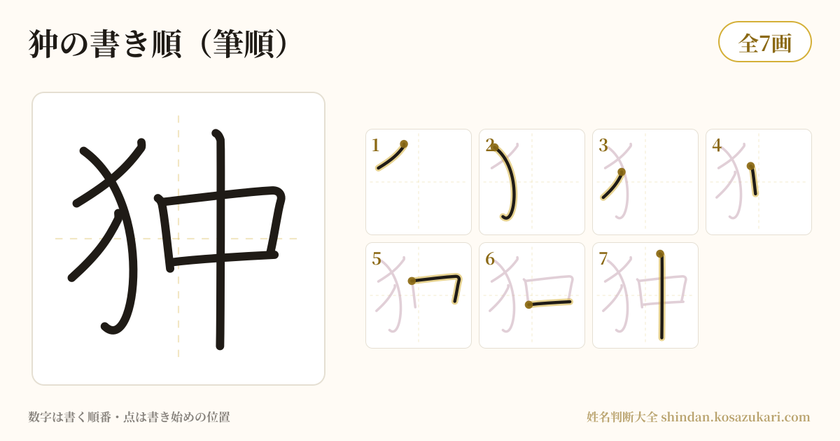 狆の書き順(筆順)・7画を一画ずつ番号つきで示した図