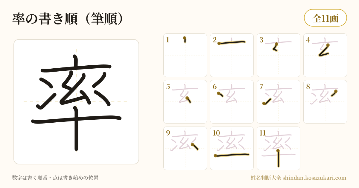 率の書き順(筆順)・11画を一画ずつ番号つきで示した図