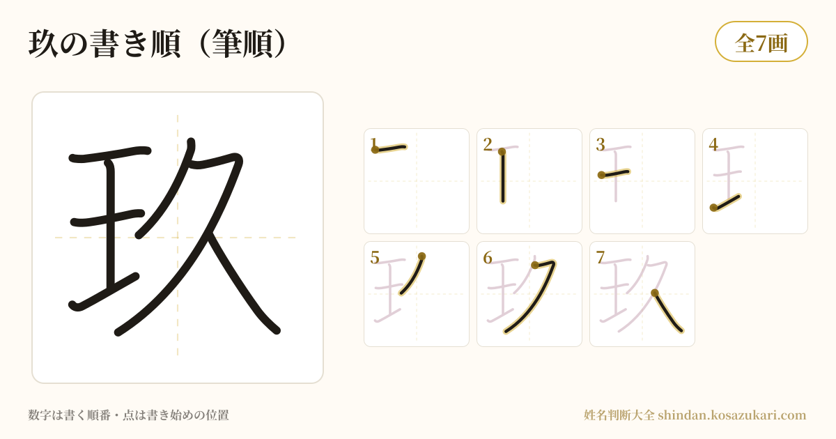玖の書き順(筆順)・7画を一画ずつ番号つきで示した図