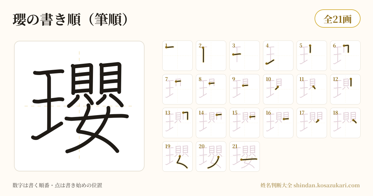 瓔の書き順(筆順)・21画を一画ずつ番号つきで示した図