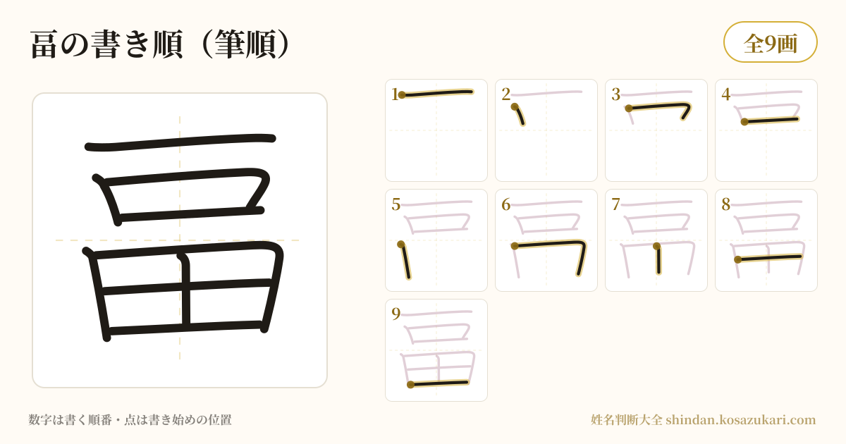 畐の書き順(筆順)・9画を一画ずつ番号つきで示した図