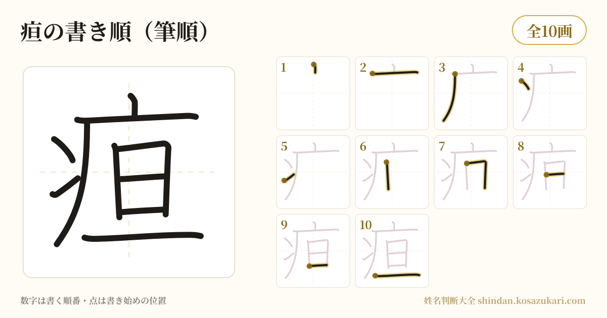 疸の書き順(筆順)・10画を一画ずつ番号つきで示した図