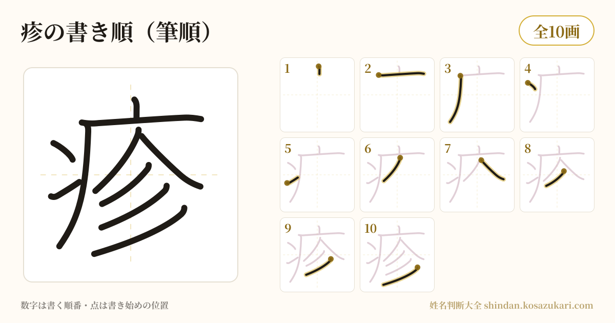 疹の書き順(筆順)・10画を一画ずつ番号つきで示した図