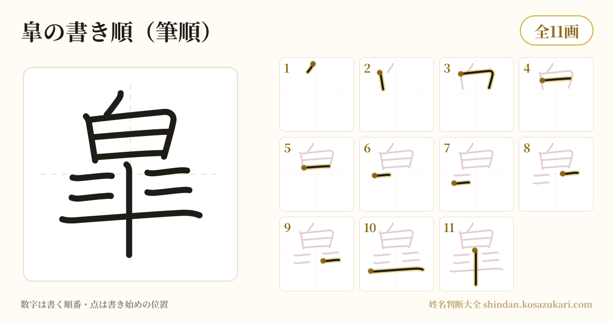 皐の書き順(筆順)・11画を一画ずつ番号つきで示した図