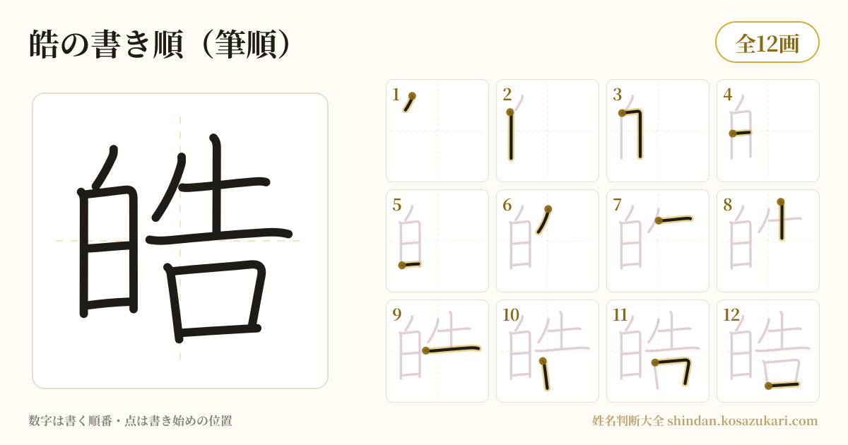 皓の書き順(筆順)・12画を一画ずつ番号つきで示した図
