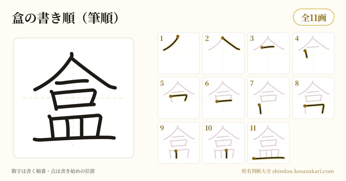 盒の書き順(筆順)・11画を一画ずつ番号つきで示した図