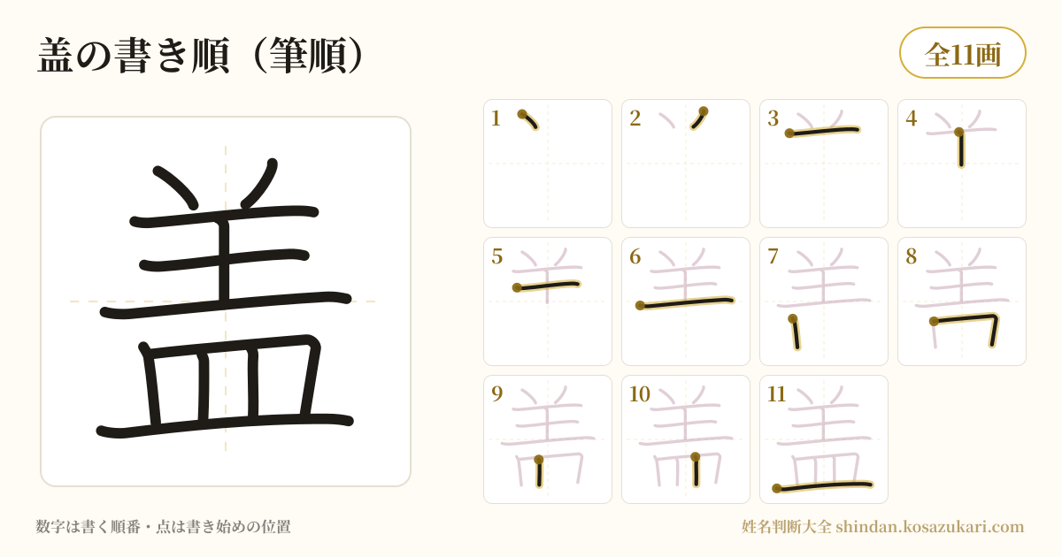 盖の書き順(筆順)・11画を一画ずつ番号つきで示した図