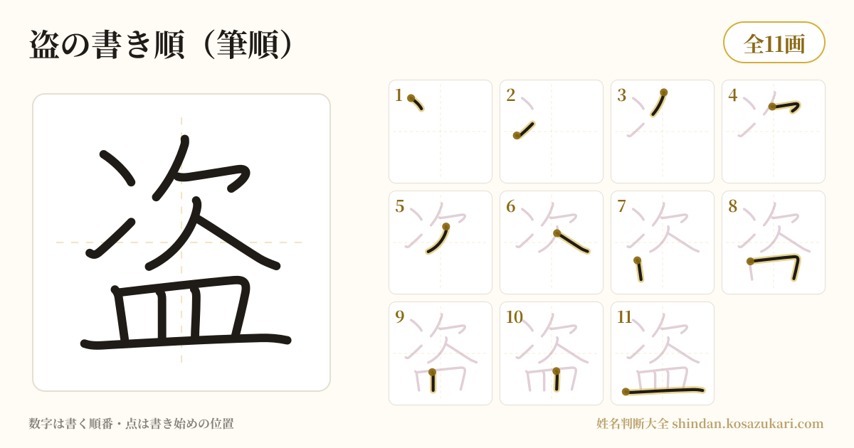 盗の書き順(筆順)・11画を一画ずつ番号つきで示した図