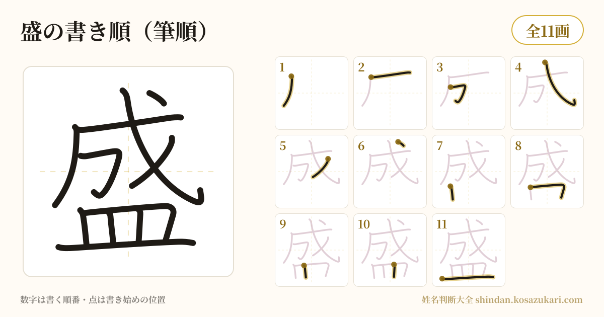 盛の書き順(筆順)・11画を一画ずつ番号つきで示した図