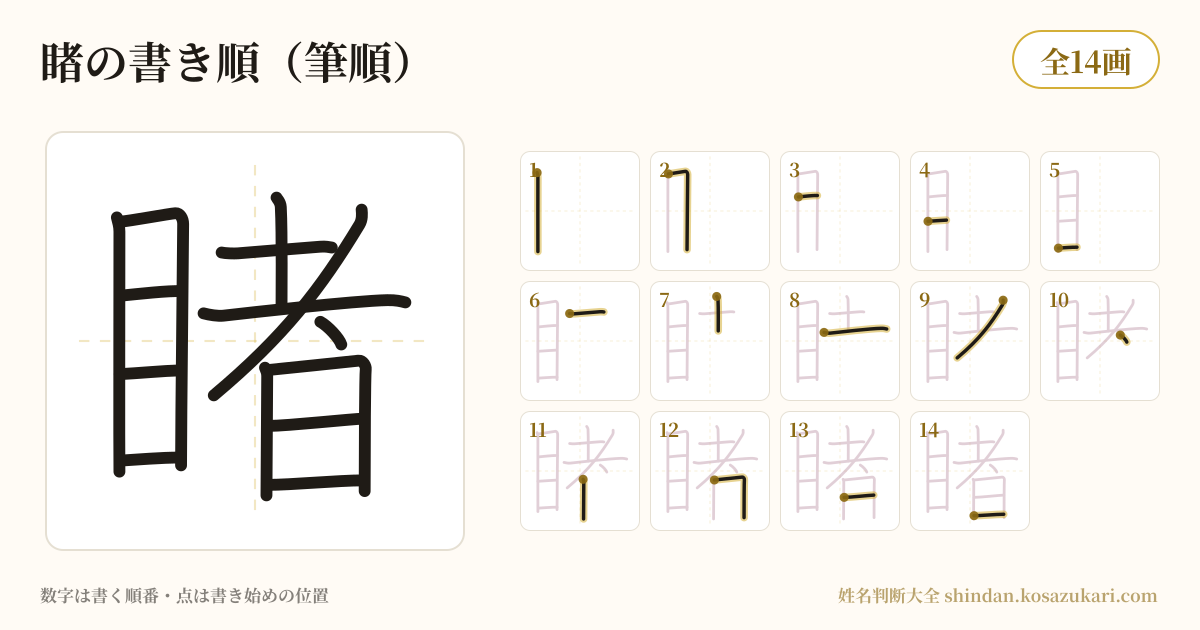 睹の書き順(筆順)・14画を一画ずつ番号つきで示した図