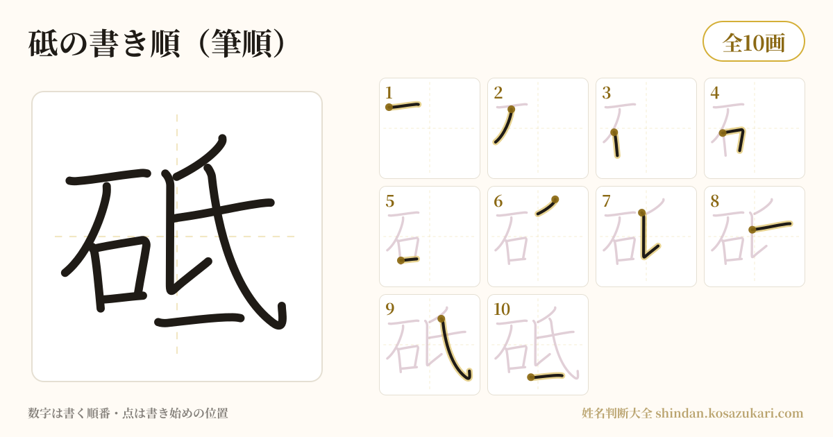 砥の書き順(筆順)・10画を一画ずつ番号つきで示した図