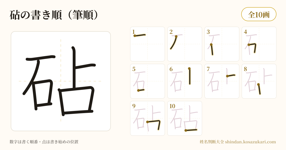 砧の書き順(筆順)・10画を一画ずつ番号つきで示した図