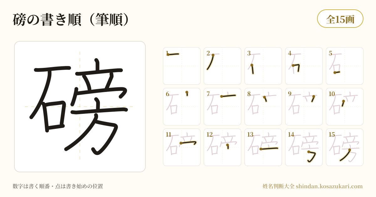磅の書き順(筆順)・15画を一画ずつ番号つきで示した図