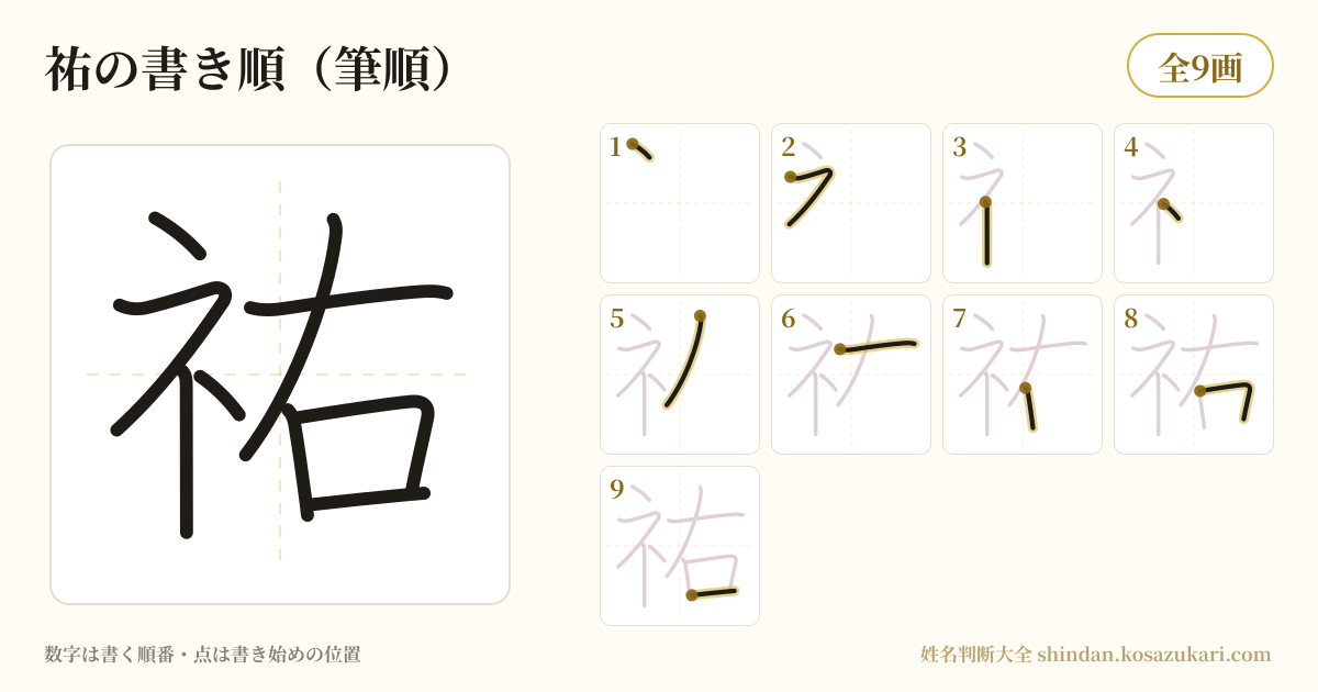 祐の書き順(筆順)・9画を一画ずつ番号つきで示した図
