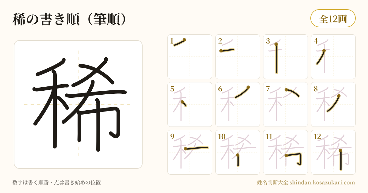 稀の書き順(筆順)・12画を一画ずつ番号つきで示した図
