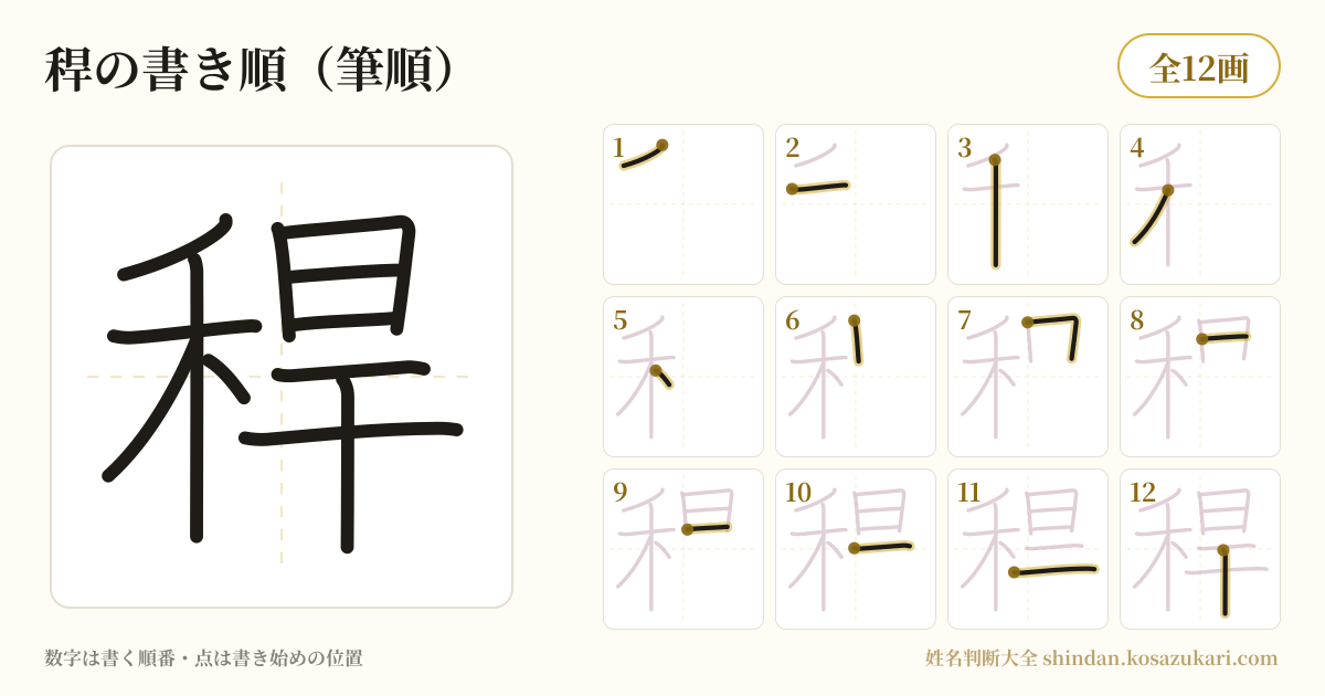 稈の書き順(筆順)・12画を一画ずつ番号つきで示した図