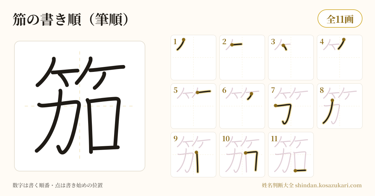 笳の書き順(筆順)・11画を一画ずつ番号つきで示した図