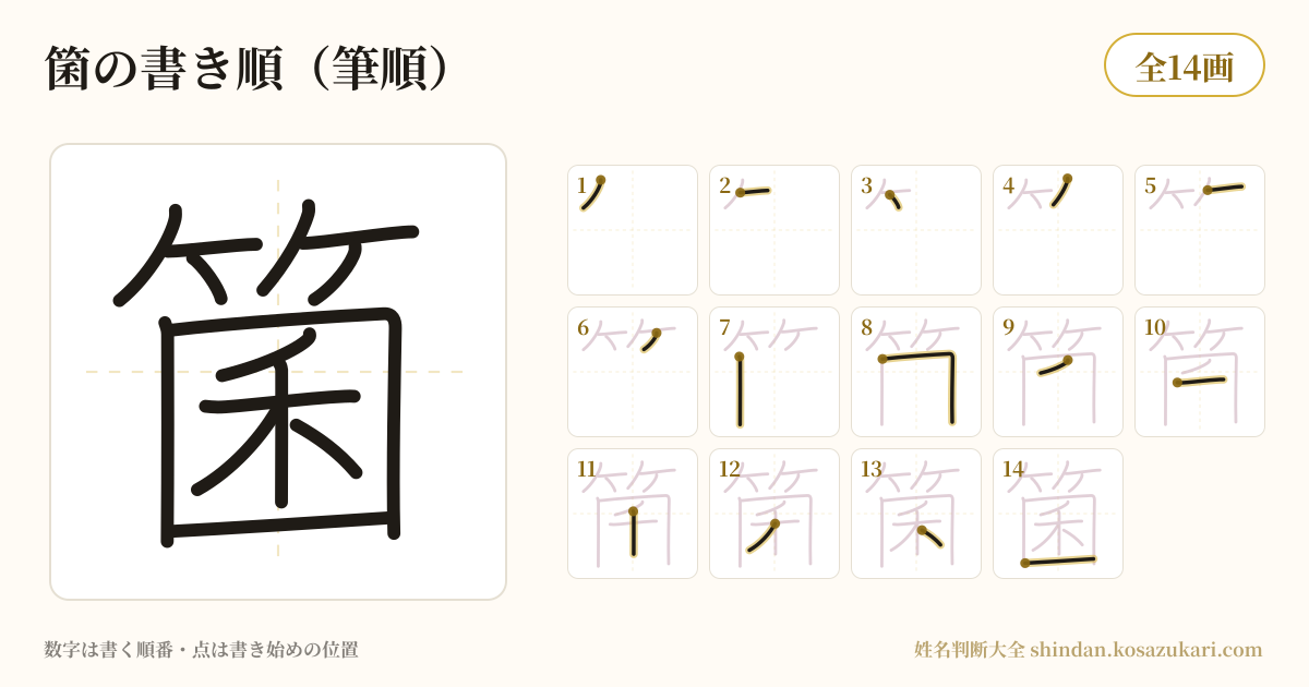 箘の書き順(筆順)・14画を一画ずつ番号つきで示した図