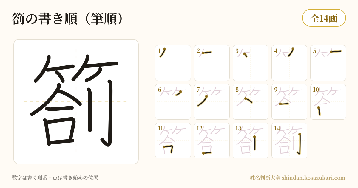 箚の書き順(筆順)・14画を一画ずつ番号つきで示した図