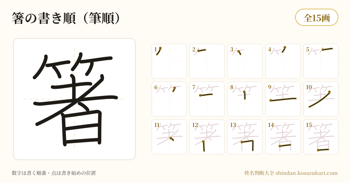箸の書き順(筆順)・15画を一画ずつ番号つきで示した図
