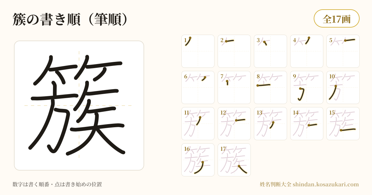 簇の書き順(筆順)・17画を一画ずつ番号つきで示した図