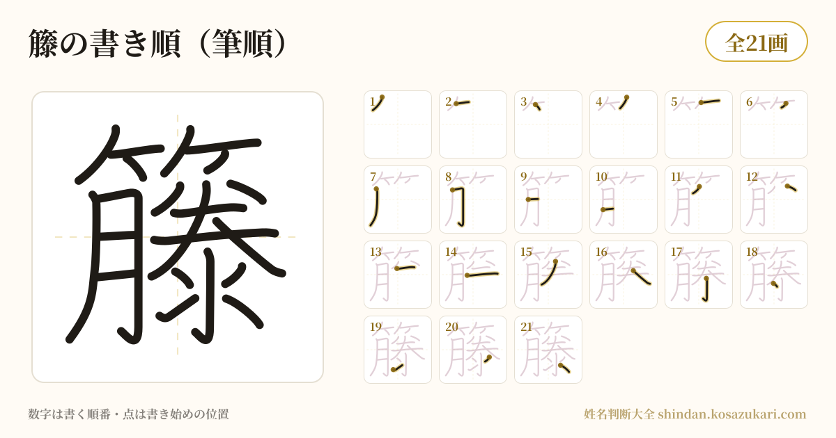 籐の書き順(筆順)・21画を一画ずつ番号つきで示した図