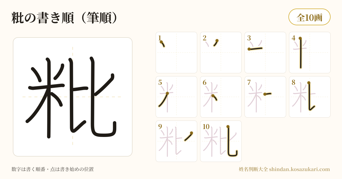 粃の書き順(筆順)・10画を一画ずつ番号つきで示した図