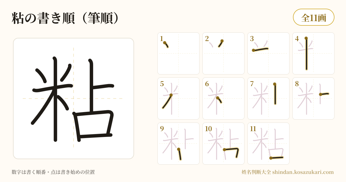 粘の書き順(筆順)・11画を一画ずつ番号つきで示した図