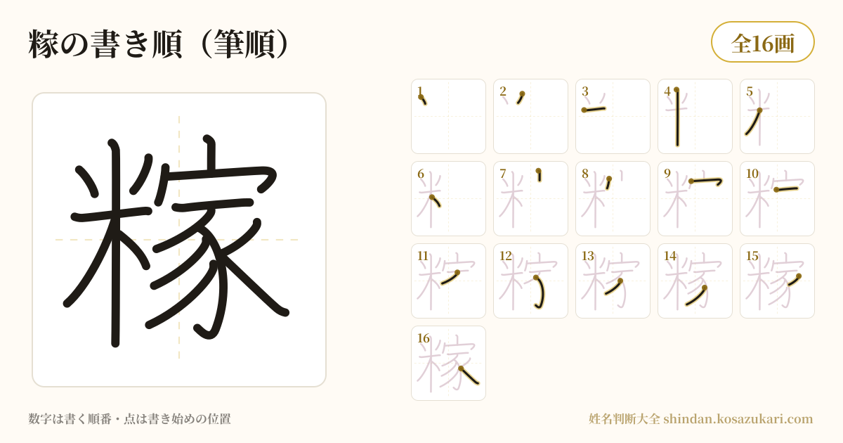 糘の書き順(筆順)・16画を一画ずつ番号つきで示した図