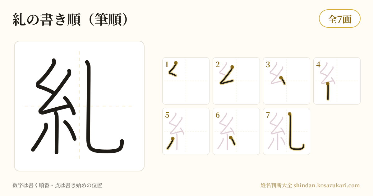 糺の書き順(筆順)・7画を一画ずつ番号つきで示した図