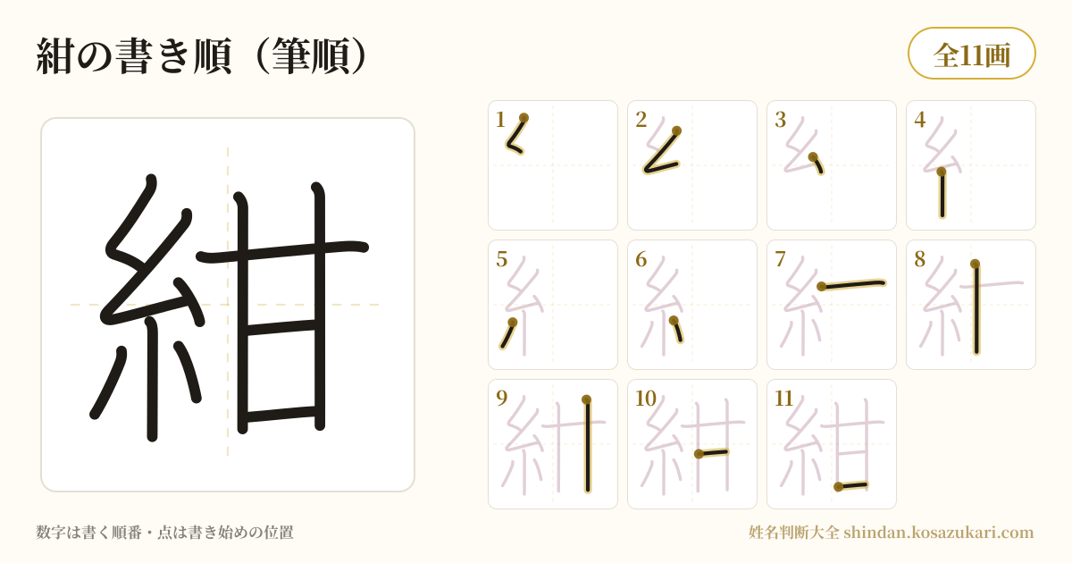 紺の書き順(筆順)・11画を一画ずつ番号つきで示した図