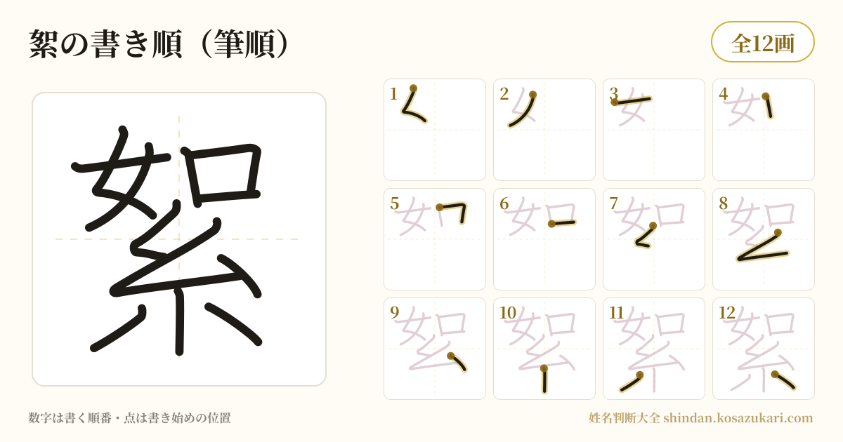絮の書き順(筆順)・12画を一画ずつ番号つきで示した図